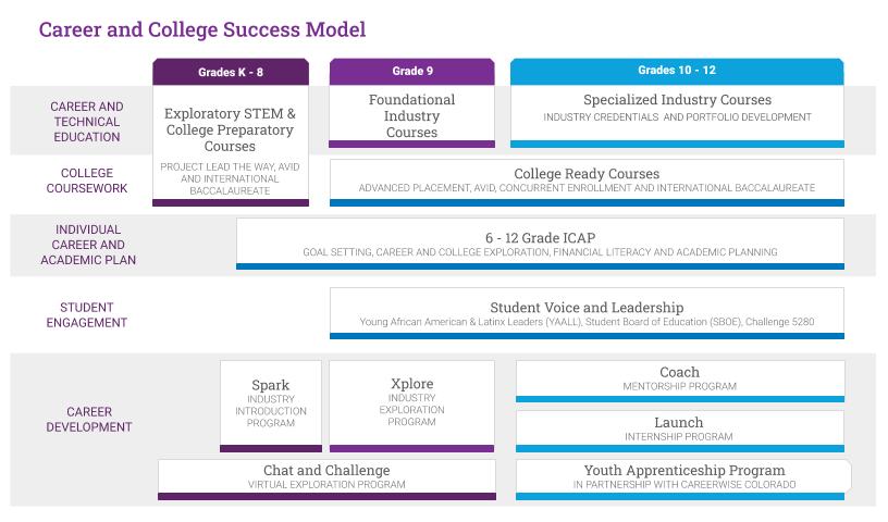 CCS-Continuum-Model graphic